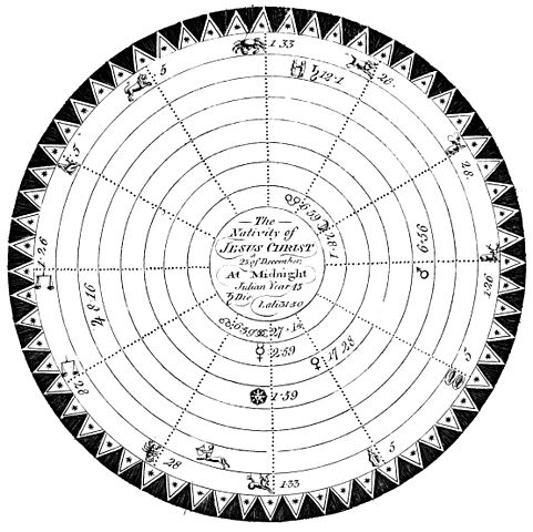 Does Astrology Work? - DJ McAdam